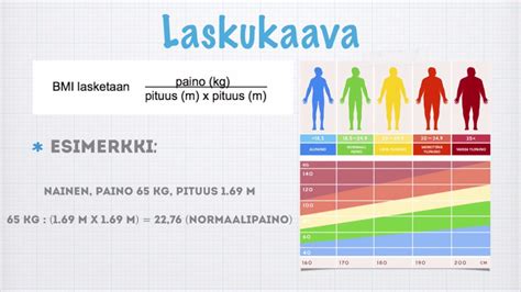 lapsen painoindeksi|Lasten painoindeksi (ISO